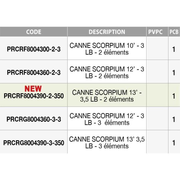 Prowess Cana Carpfishing Scorpium - Imagem 2