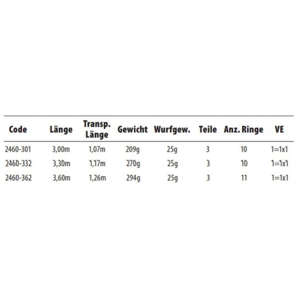 CTEC Cana Carpfishing Pantera - Imagem 2