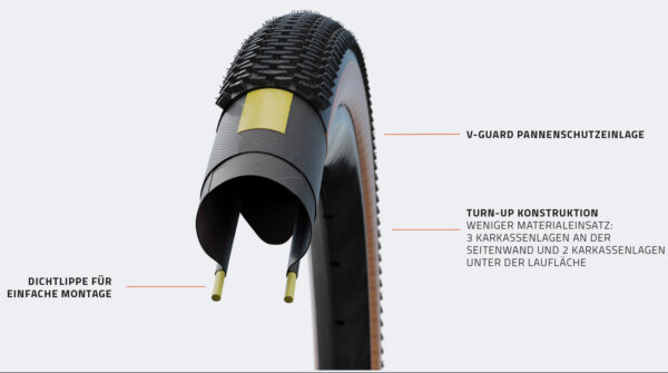Schwalbe G-One R Evo Super Race 28" TLE Addix Race Pneu dobrável - Imagem 5