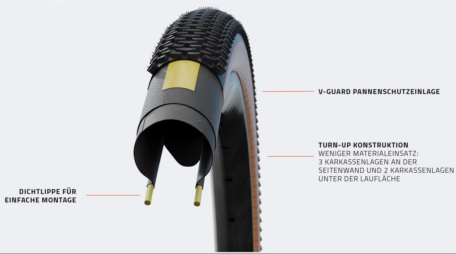Schwalbe G-One R Evo Super Race 28" TLE Addix Race Pneu dobrável - Imagem 5
