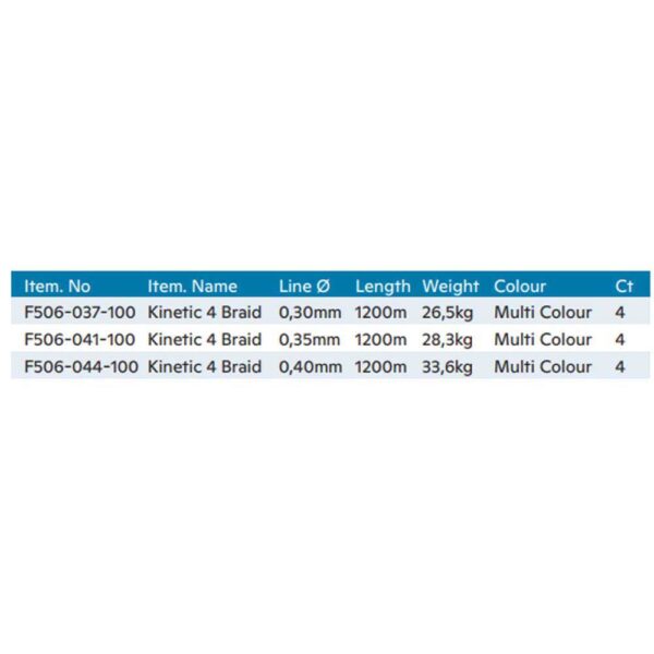 Kinetic Trançado Cyber 4 1200 M - Image 2