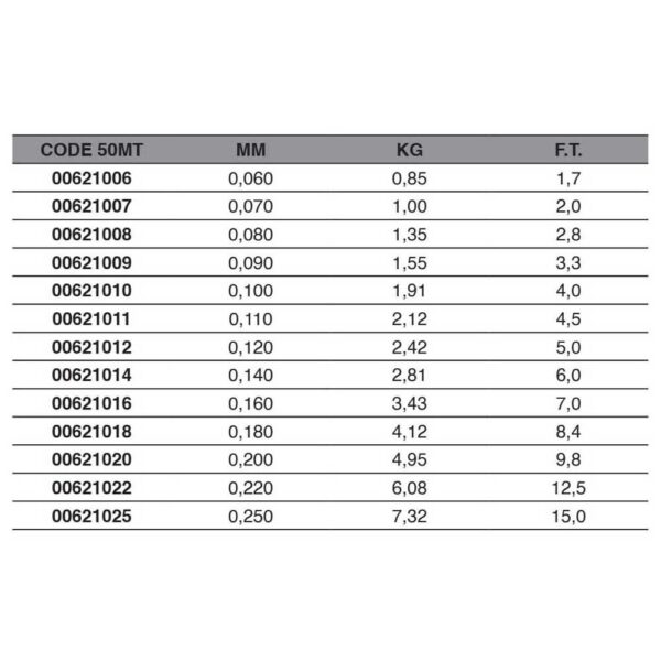 Maver Monofilamento SLR Nylon 50 m - Imagem 2