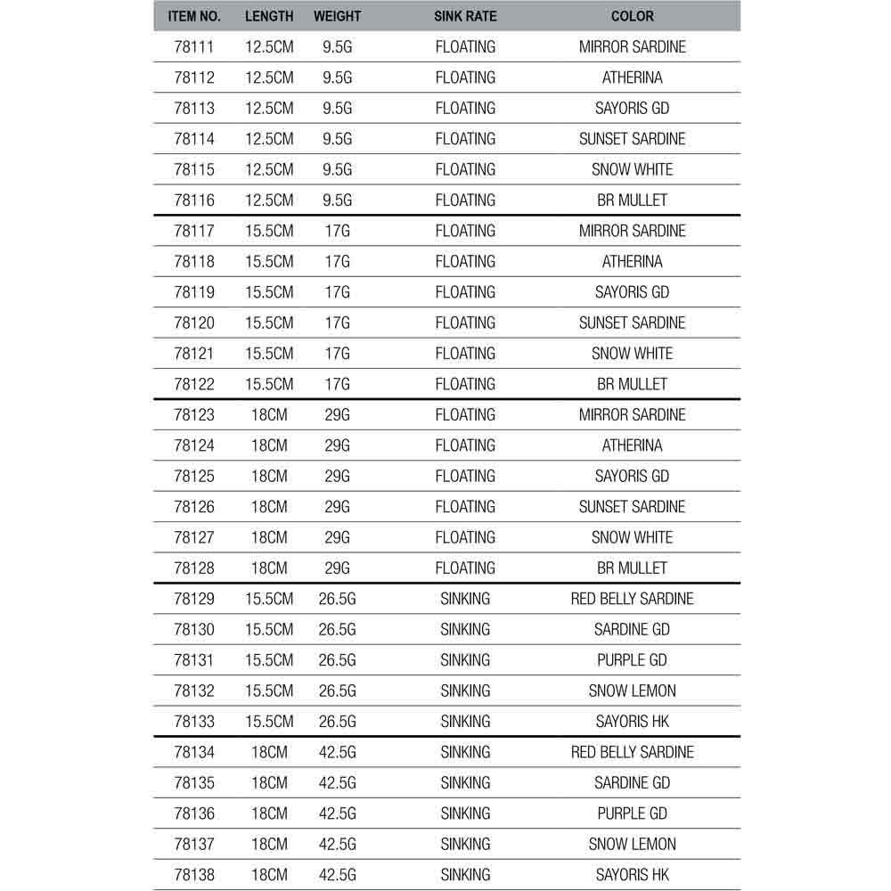 Savage gear Isca De Superfície Surf Walker 155 mm 26.5g - Imagem 3