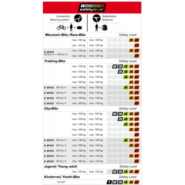 Ergotec Swell-R Eco 31.8mm MESA - Suporte Guidão - MTB - Imagem 7