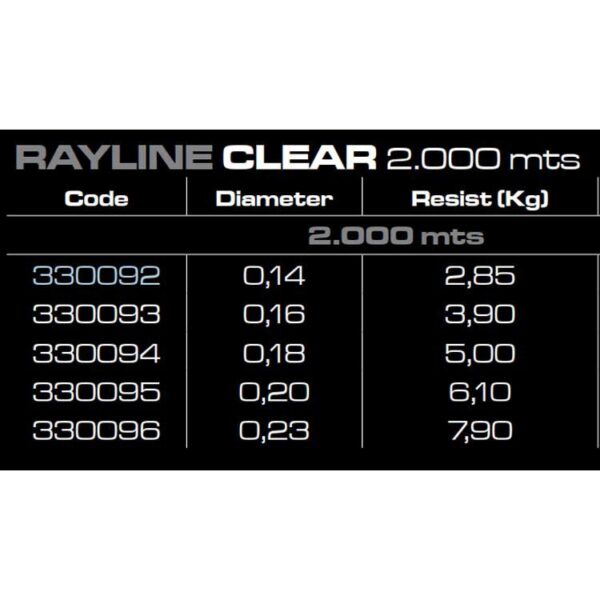 Cinnetic Rayline 2000 M - Image 2
