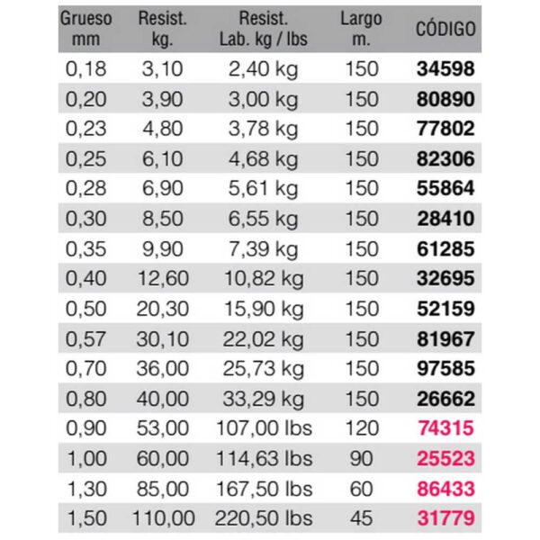 Kali kunnan Monofilamento Mix Hybrid 60 m - Imagem 3