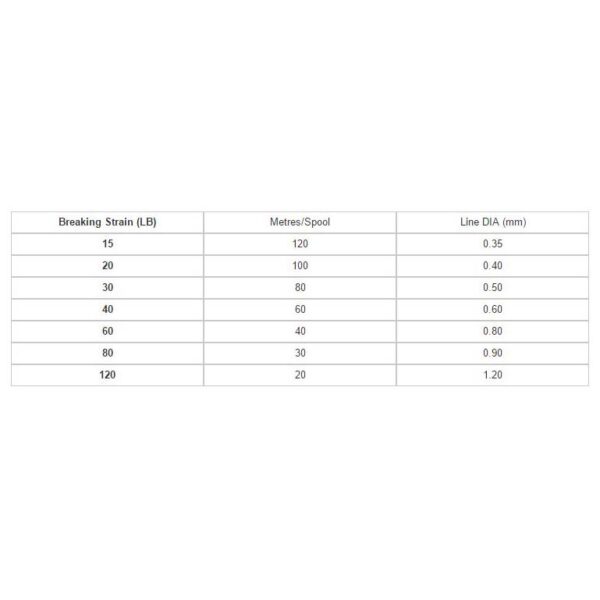 Black magic Tough Fluorocarbon 60 M - Imagem 2