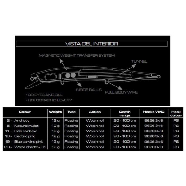 Cinnetic Minnow Crafty Floating 110 Mm 12g - Imagem 3