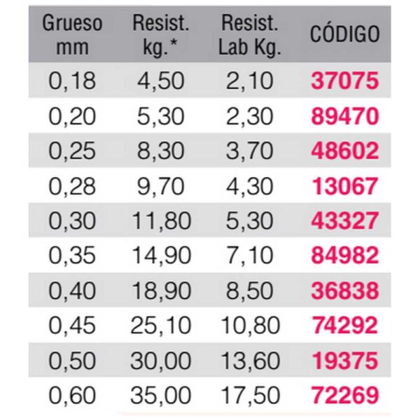 Kali kunnan Monofilamento Kendo X 600 m - Imagem 3