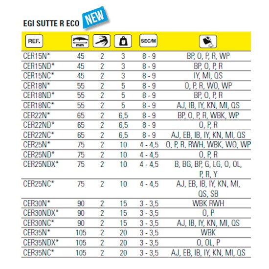 Yamashita Toneira EGI Sutte R Eco NDX 75 Mm 10g - Imagem 3