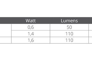 Led concept Torpedo SMD 360° 12V 8 LED Lâmpada