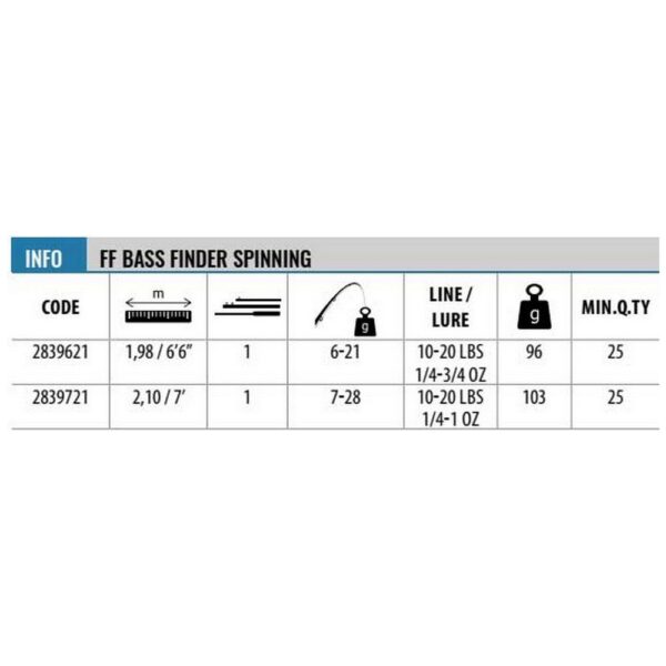 Lineaeffe Cana Spinning Bass Finder - Imagem 2