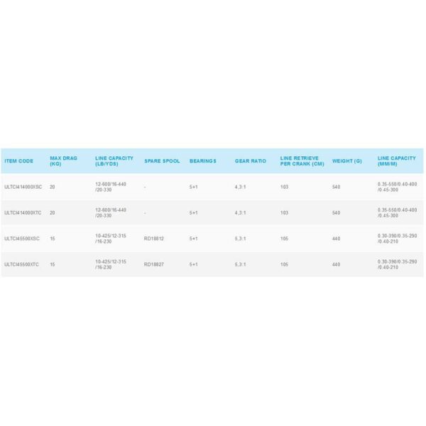Shimano fishing Molinete Spinning Ultegra Ci4 XTC - Imagem 2