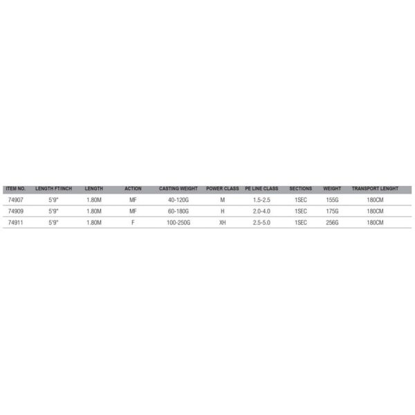 Savage gear Cana Jigging SGS2 - Imagem 2