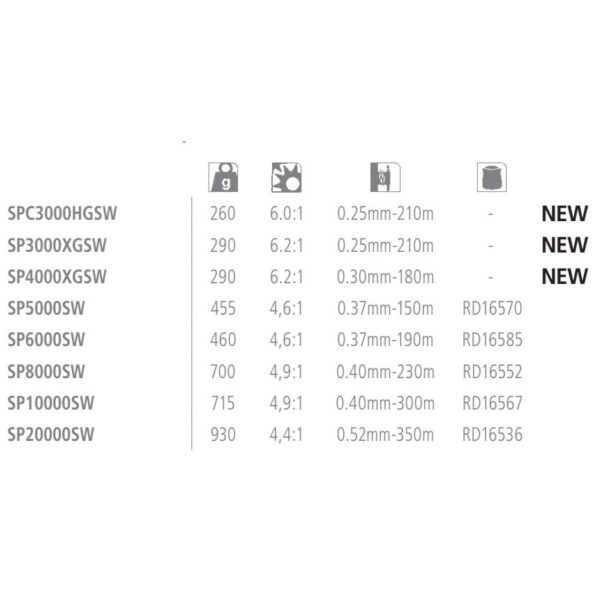 Shimano fishing Molinete Spinning Spheros SW Extra High Gear - Imagem 2