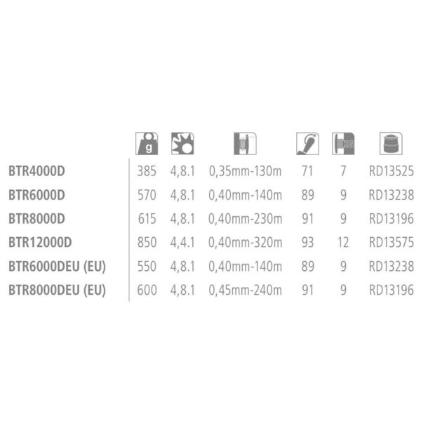 Shimano fishing Molinete Baitrunner D EU - Imagem 2