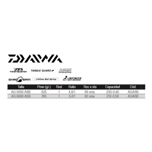 Daiwa Molinete AG ASB - Imagem 2