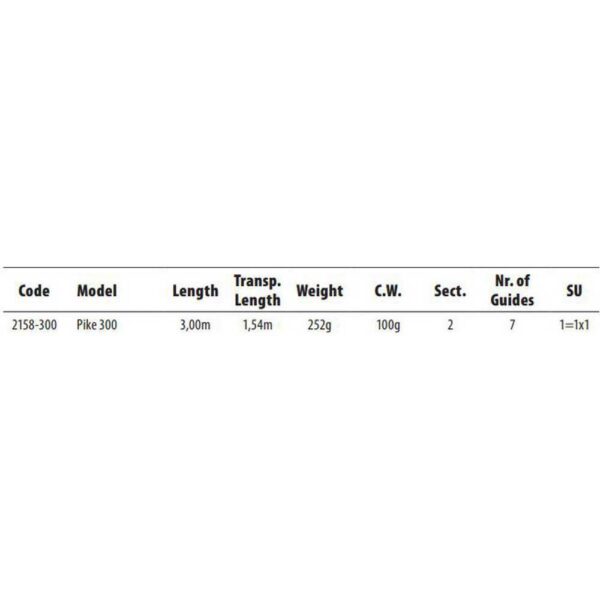 SPRO Cana Jigging SPX Deadbait Pike - Imagem 2
