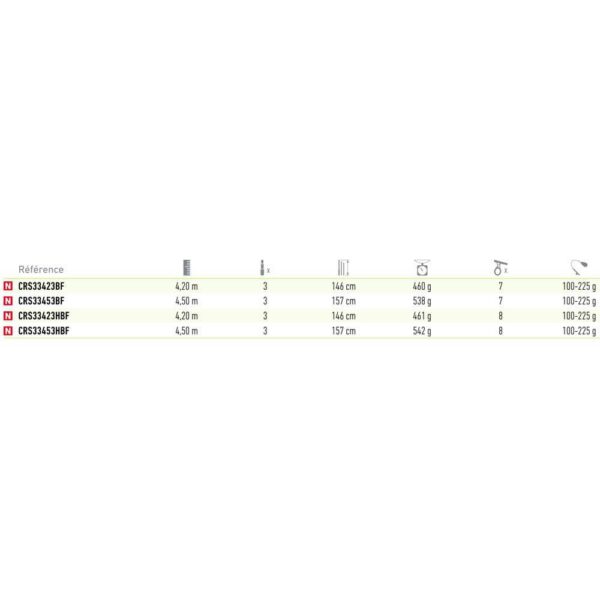 Daiwa Cana Surfcasting CrossCast - Imagem 2