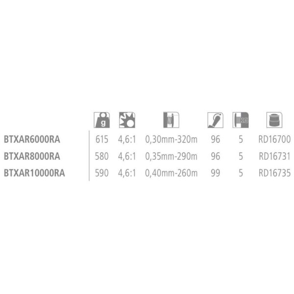 Shimano fishing Molinete Baitrunner X-Aero RA - Imagem 2