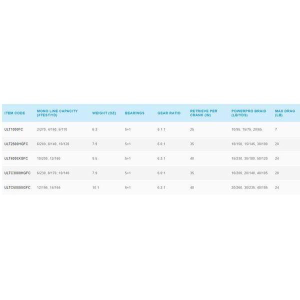 Shimano fishing Molinete Spinning Ultegra FC - Image 2