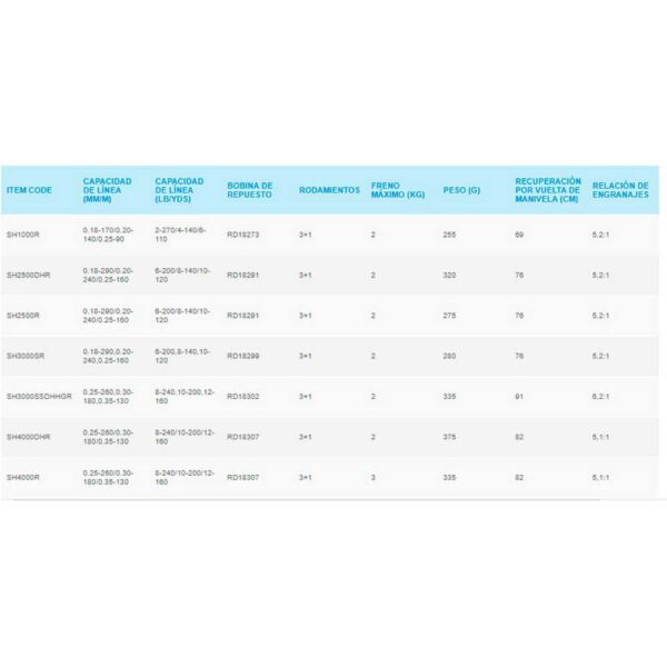 Shimano fishing Molinete Spinning Sahara DHR - Image 2