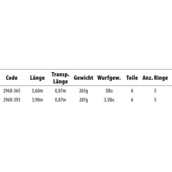 CTEC Cana Carpfishing Governor Tele - Imagem 2