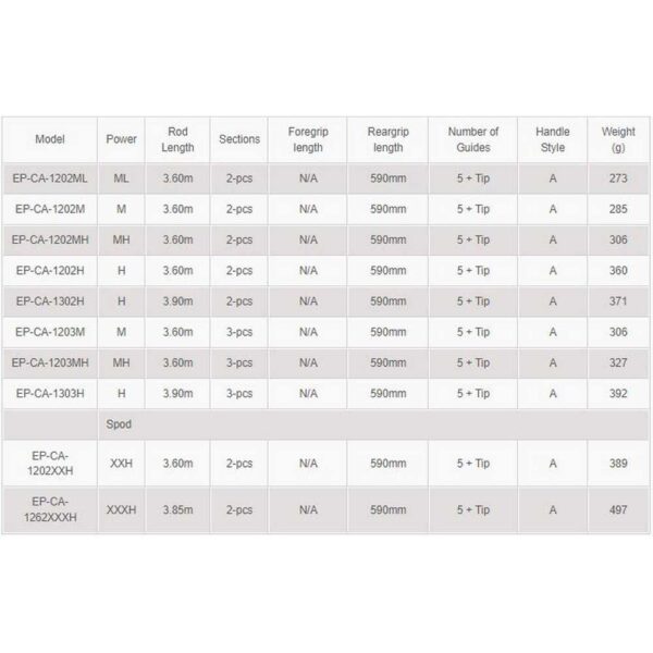 Okuma Cana Carpfishing Epix V2 1303H - Imagem 2