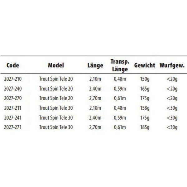 SPRO Cana Carpfishing Spartan Trout Tele - Imagem 2