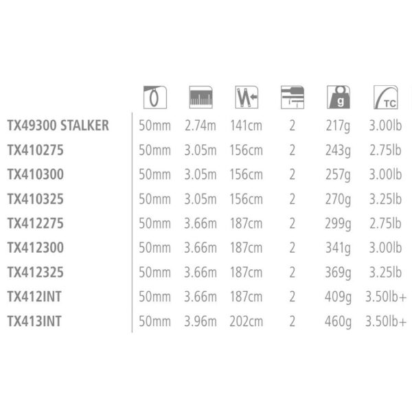Shimano fishing Cana Carpfishing Tribal TX-4 - Image 2