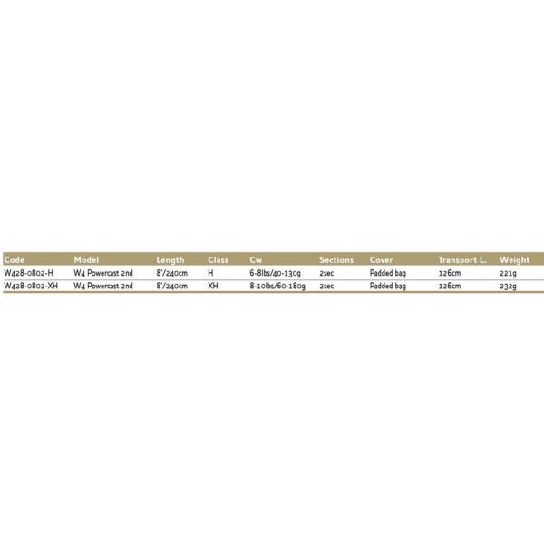 Westin Cana Pesca De Fundo W4 Powercast 2nd - Image 2