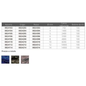 Cavalieri Corda Trançada Fulldy Dyneema 100 m