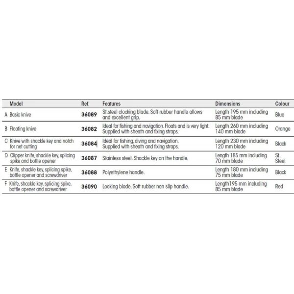 Plastimo Multiferramenta Abridor De Facas/garrafas - Imagem 2