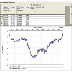 Beuchat Interface PC Dip