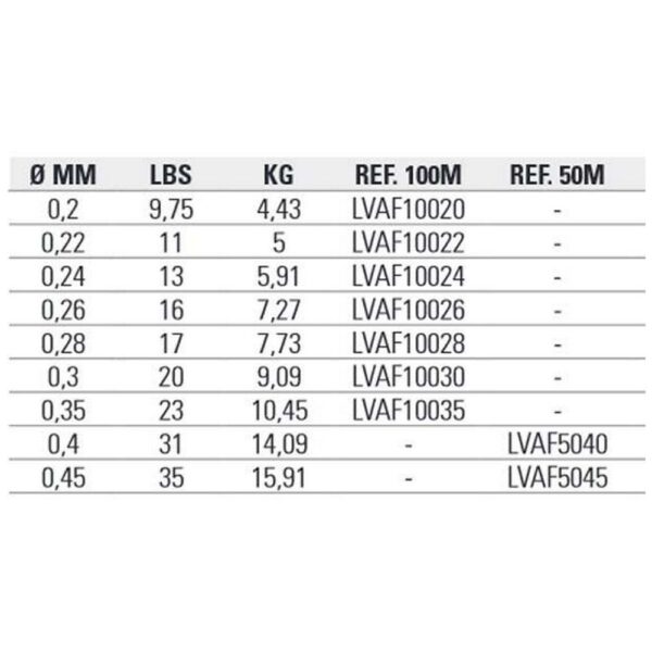 Vercelli Fluorocarbono Aura 100 m - Imagem 3