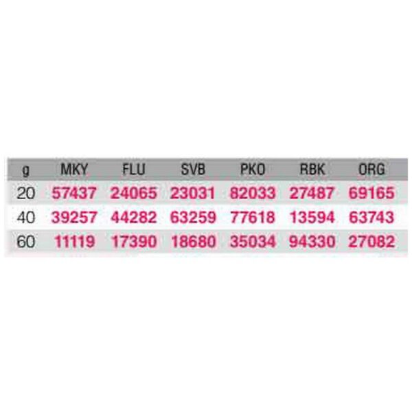 Kali kunnan Jig Cycle 20g - Imagem 3