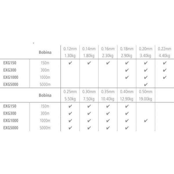 Shimano fishing Fio Exage 1000 M - Imagem 2
