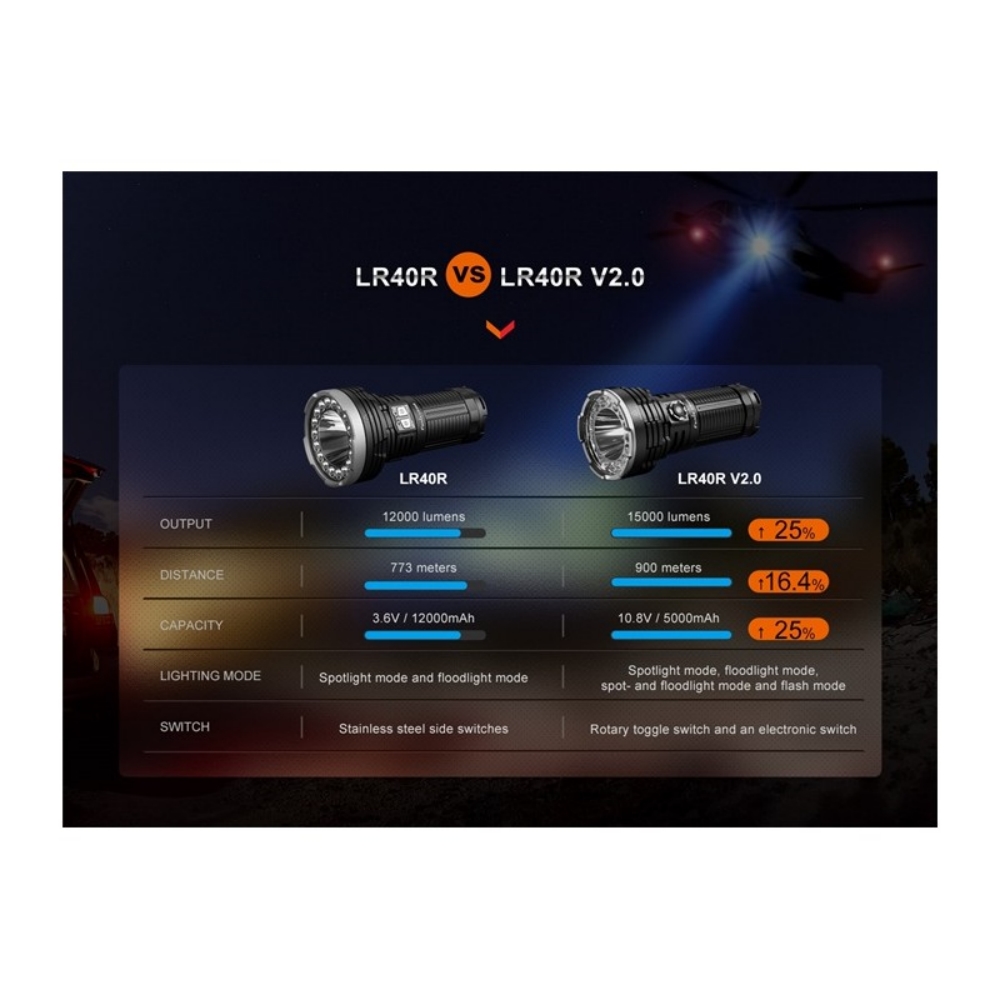 Fenix LR40R V2.0 - Lanterna 15000 lumens 13