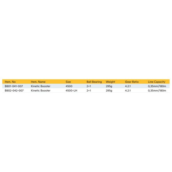 Kinetic Molinete Trolling Booster LH - Image 2