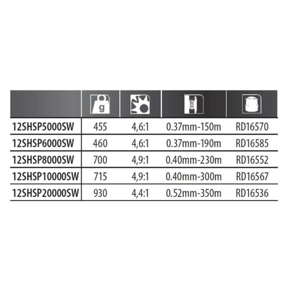 Shimano fishing Molinete Spinning Spheros SW - Imagem 2