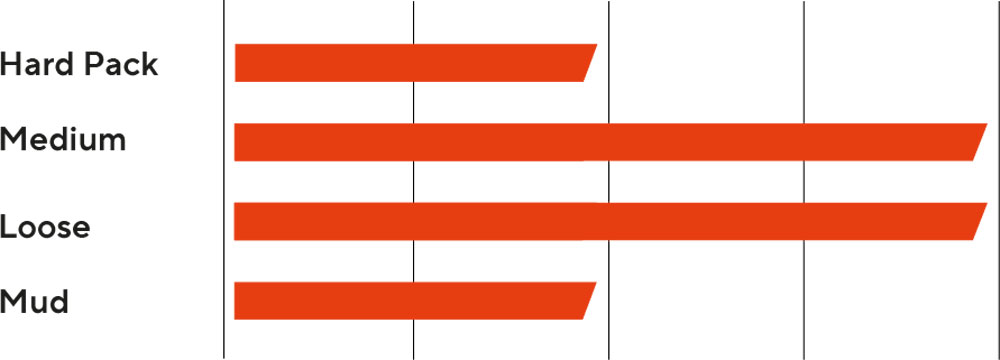 Maxxis Minion DHR II traseiro 29x2,40" WT DH TR 3C MaxxTerra 60x2 E-50 pneu dobrável - Imagem 3