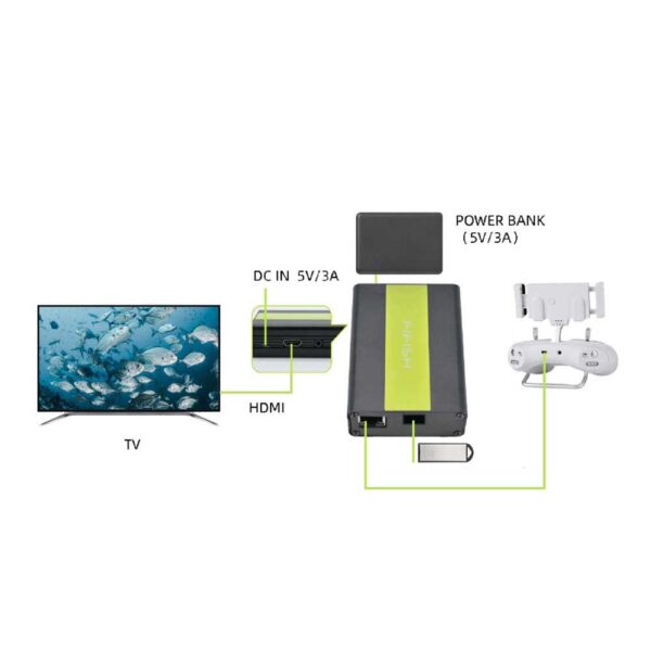 Qysea Caixa HDMI 2.0 - Imagem 4
