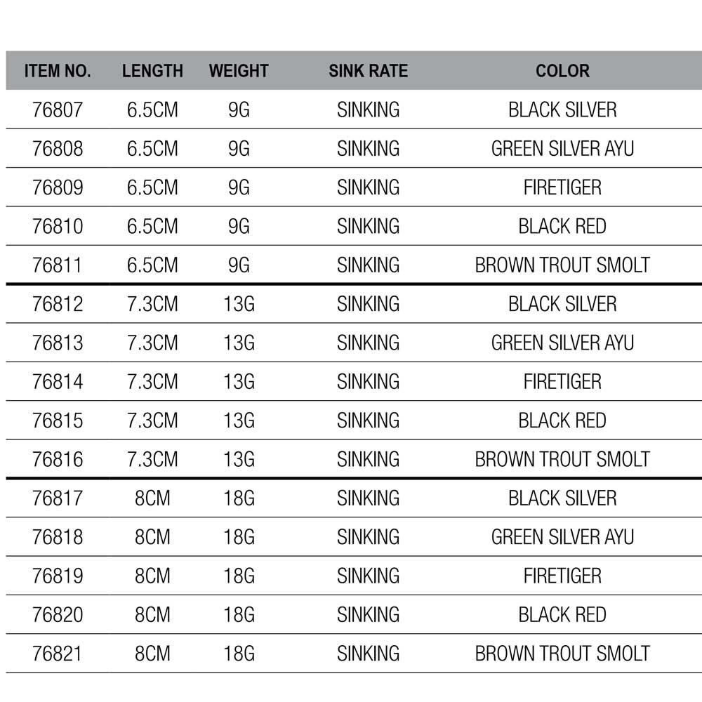 Savage gear Lipless Crankbait 3D Sticklebait Tailspin Sinking 65 mm 9g - Imagem 3