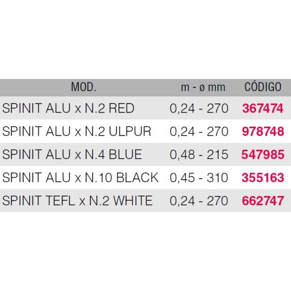 Spinit Bobina Substituição Tefl - Imagem 2